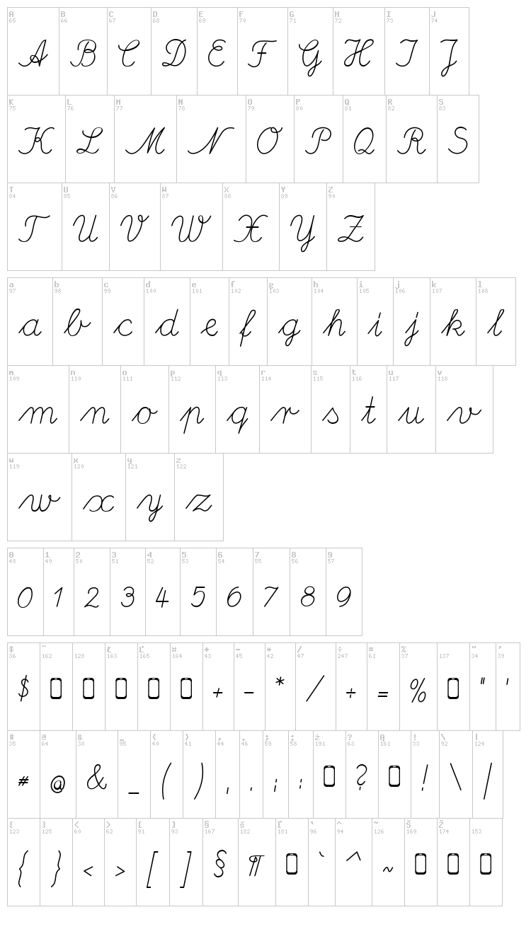 Deutsche Normalschrift font map
